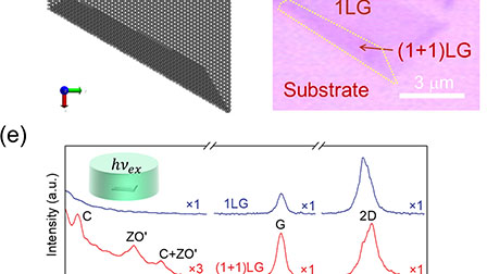Spatial mapping of a low-frequency combination Raman mode in twisted ...