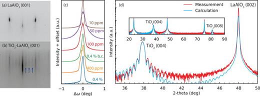 Er-doped anatase TiO2 thin films on LaAlO3 (001) for quantum ...