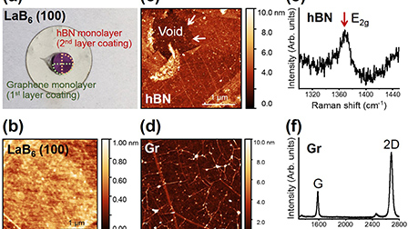 Work function lowering of LaB6 by monolayer hexagonal boron nitride ...