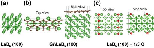 Work function lowering of LaB6 by monolayer hexagonal boron nitride ...