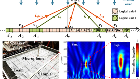 Broadband sound focusing with tunable focus based on reconfigurable ...