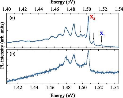 FIG. 1. Photoluminescence spectra of HfS2 measured at T = 5 K on a bulk crystal (a) and a flake of 5 nm thickness (b). Arrows denote peaks in the spectrum from bulk, which are absent from the flake's spectrum. Energy scale of the flake's spectrum is shifted by 5 meV with respect to that of the bulk spectrum.
