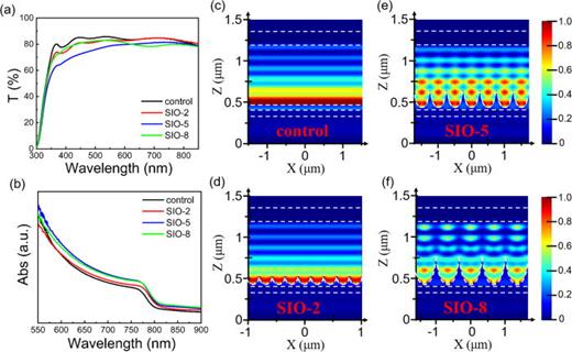 Well-organized SnO2 inverse opal monolayer as structured electron ...