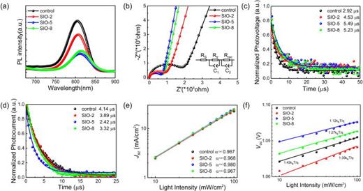 Well-organized SnO2 inverse opal monolayer as structured electron ...