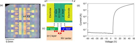 Electroluminescence of negatively charged single NV centers in diamond ...