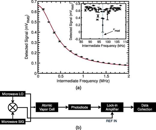 A self-locking Rydberg atom electric field sensor | Applied Physics ...