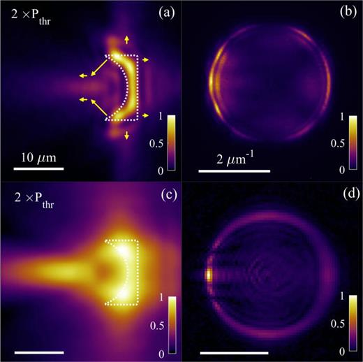 (a) Cavity PL from spot 2 for plano–concave lens with radius = 6.5 μm, aperture = 13 μm, and thickness = 3 μm. White outline shows target for the MRAF method for pump profile generation. (c) Corresponding simulation result. (b) and (d) k-space distributions for experiment and theory, respectively.