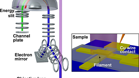 Nondestructive imaging of breakdown process in ferroelectric capacitors using in situ laser-based photoemission electron microscopy
