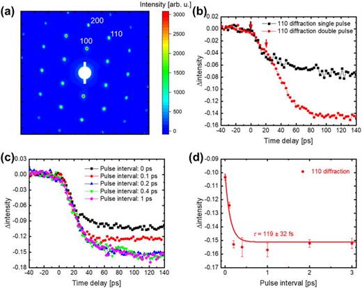 Electronic intraband scattering in a transition-metal dichalcogenide ...