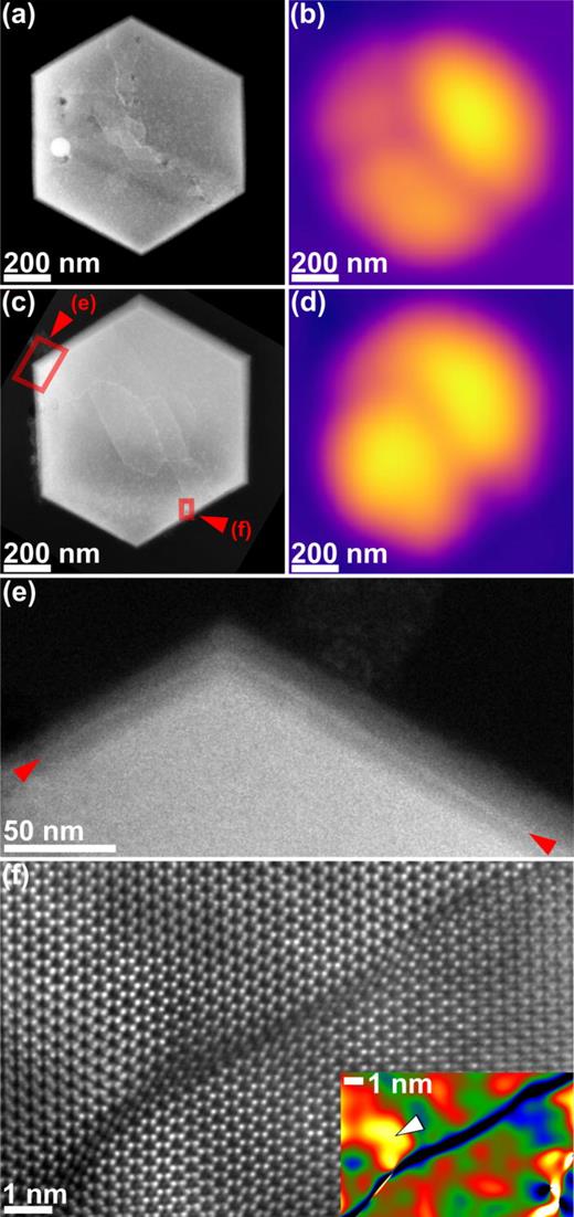 (a) and (c) Two platelets in ADF-STEM. (b) and (d) Both show the corresponding CL emission intensity in the logarithmic scale from the QW (∼595 nm, with Gaussian smoothing for clarity), both with a pattern of lowered intensity corresponding to observed lines/boundaries in the images of (a) and (c). (e) The region indicated in (c) where an intense layer, interpreted as the QW, is observed within the slice. Finally, (f) shows a lattice resolution HAADF image of an SMB of the position marked in (c), together with the corresponding dilation GPA map.