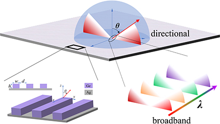 Broadband directional thermal radiator with flexible intensity ...