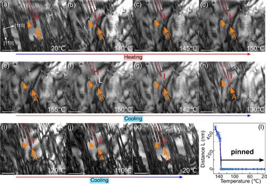 Observation of dislocation-controlled domain nucleation and domain-wall ...