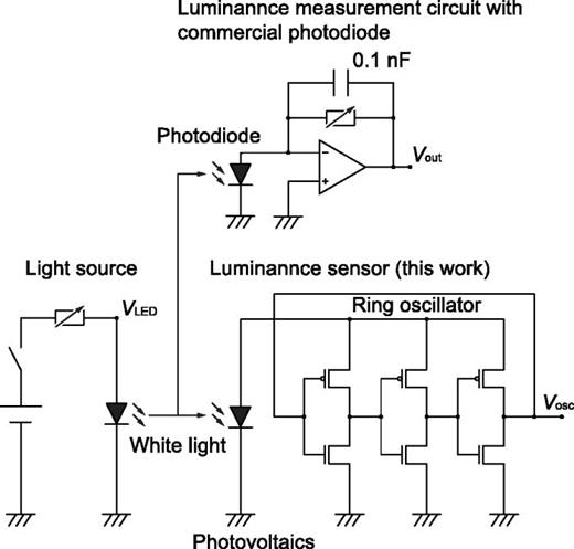 Circuit diagram of the light source, luminance measurement, and luminance sensor considered in this study.