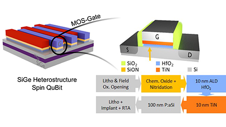 Importance of temperature dependence of interface traps in high-k metal ...