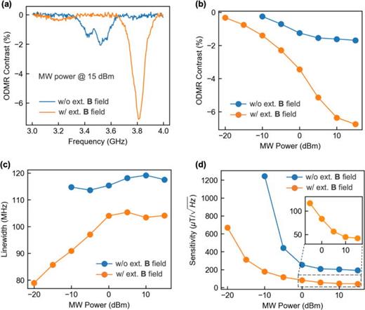Coupling spin defects in hexagonal boron nitride to a microwave cavity ...