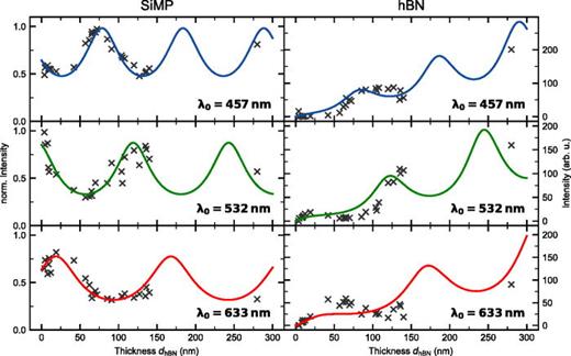 Enhanced intensity of Raman signals from hexagonal boron nitride films ...