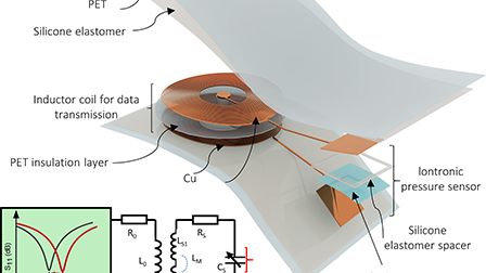 Iontronic capacitance-enhanced LC wireless passive pressure sensor for ...