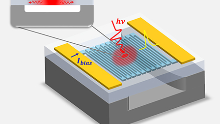 Enhancing SNSPDs detection efficiency via suspended SiO2 membrane ...