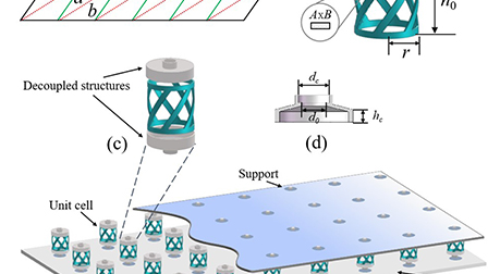 Origami-inspired quasi-zero stiffness metamaterials for low-frequency ...