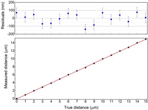 Dual-comb interchanging absolute distance measurement with non ...