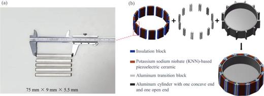 (a) Samples of KNN-based lead-free piezoelectric ceramic bars. (b) Schematic procedure of the designed transducer structure.