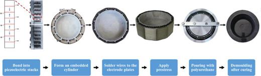 Manufacturing process flow chart of the transducer.