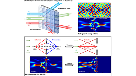 Transmission–reflection-integrated multifunctional metasurfaces for ...