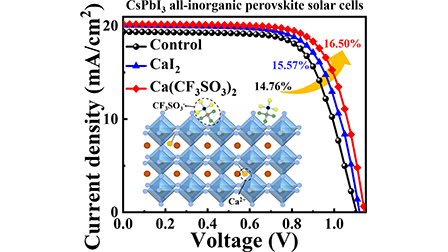 Ca(CF3SO3)2 all-in-one modification on CsPbI3 all-inorganic perovskite ...