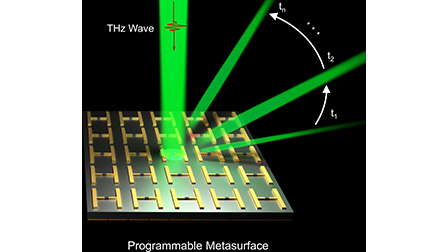 Terahertz programmable metasurface for phase modulation based on free ...