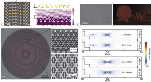 Metasurfaces for wavefront control. (a) Generalized laws of refraction for beam steering through phase gradients (reproduced with permission from Yu et al., Science 334, 333 (2011). Copyright 2011 AAAS;5 (b) metasurface holograms with high efficiency (from Ref. 20); (c) multi-wavelength, polarization-insensitive metalenses (from Ref. 21). All images are reprinted (adapted) with permission from the respective Journal and copyright remains with the original publisher.