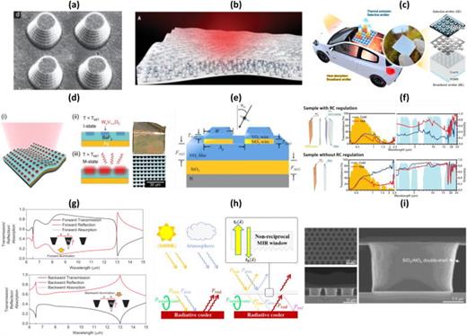 Examples of PRC metasurfaces of different geometries and configurations. (a) Array of fabricated conical-shaped metamaterial pillars.301 (b) Polymer-based hybrid metamaterial with randomly distributed SiO2 microspheres for large-scale PRC.302 (c) Janus emitter applied to an automobile under direct sunlight, where heat is trapped by the greenhouse effect, allowing broadband absorption of IR waves from the enclosure and selective emission to the ultracold space.299 (d) Structure of the temperature-adaptive radiative coating and principle of operation.297 (e) Phase change metasurface consisting of periodic VO2/SiO2/VO2 cavities.303 (f) Spectra of the thermochromic smart window with and without radiative cooling regulation in VIS, NIR, and MIR at 20 °C (blue) and 90 °C (red).304 (g) Asymmetric transmission periodic micro-structure of inverted silver trapezoids and relevant forward/backward transmission, reflection and absorption over the atmospheric transparency window range and beyond.294 (h) Schematic of the asymmetric transmission pyramidal micro-structure and principle of operation.295 (i) Array of fabricated SiO2/AlOx double-shell hollow microcavities for directional thermal emission.300 All images are reprinted (adapted) with permission from the respective Journal and copyright remains with the original publisher.
