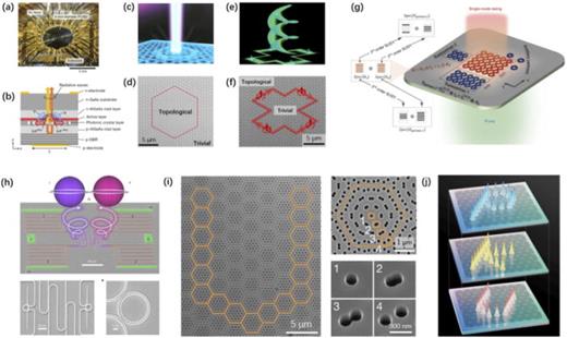 Metasurface lasers. (a) and (b) Photograph (a) and schematic of the cross-sectional structure (b) of a 3-mm-diameter photonic-crystal surface-emitting laser (PCSEL).110 (c) and (d) Schematic (c) and SEM image (d) of a surface emitting topological bulk laser based on band-inversion induced reflection.590 (e) and (f) Schematic (e) and SEM image (f) of a topological vortex laser based on spin-momentum-locked edge mode.591 (g) Schematic of a supersymmetric microlaser array.640 (h) SEM image of a hyperdimensional spin–orbit microlaser.691 (i) and (j) SEM images (i) and schematic of reconfigurable moiré nanolaser array.642 Reproduced with permission from Yoshida et al., Nature 618, 727 (2023). Copyright 2023 Springer Nature. Reproduced with permission from Shao et al., Nat. Nanotechnol. 15, 67 (2020). Copyright 2020 Springer Nature. Reproduced with permission from Yang et al., Phys. Rev. Lett. 125, 13903 (2020). Copyright 2020 American Physical Society. Reproduced with permission from Qiao et al., Science 372, 403 (2021). Copyright 2021 AAAS. Reproduced with permission from Luan et al., Nature 624, 282 (2023). Copyright 2023 Springer Nature. Reproduced with permission from Zhang et al. Nature 612, 246 (2022). Copyright 2022 Springer Nature and Copyright Remains with the respective publishers.