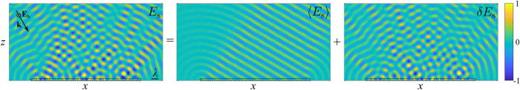 Illustration of the average (coherent) and fluctuating (incoherent) components of the scattered field [Eq. (4)] with fully vectorial simulations for a finite-size disordered metasurface composed of identical Si nanocylinders in air. The incident (background) field      E b is a plane wave (λ = 440 nm) polarized along the y-direction. It is incident from the top with an angle of 30° with respect to the surface normal. The rods are parallel to the y-axis and are placed using a random sequential addition algorithm with a non-overlapping condition. The 2D simulations are made for assemblies of 15 infinitely-long nanocylinders (140 nm diameter,      n  Si @ 440 nm = 4.793 + 0.109 i), resulting in a side length of 7.0 μm (   ≈ 16 λ) at a surface coverage of 30%. The y-component of the scattered field (component parallel to the cylinder y-axis),      E s, is normalized to the amplitude of the background field    |   E b |.