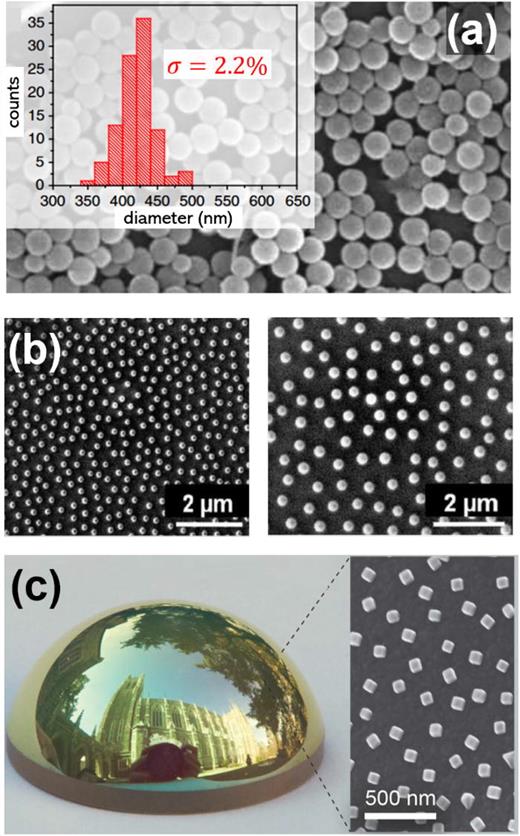 A few selected examples of disordered metasurfaces fabricated with colloidal chemistry. (a) Availability of almost monodisperse nanospheres in various dielectric materials, e.g., PMMA, high-index Si nanospheres in the present figure.930 (b) Amorphous colloidal monolayers of polystyrene nanospheres with sizes of 170 and 270 nm with short-range order.931 (c) Monolayer of Au nanocubes with correlated disorder on a 2.5 cm-diameter half sphere.932 All images are reprinted (adapted) with permission from the respective Journal and copyright remains with the original publisher.