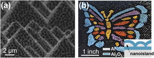 (a) Metasurfaces fabricated on curved substrates: air holes etched in pyramid-textured Si surfaces. Adapted from Ref. 975. (b) Production of vivid colors despite a strong polydispersity in the size and shape of Al nanoislands used to resonantly absorb light. The resonance is due to nanogap plasmons supported by the capped nanoislands obtained by dewetting on Al2O3/Al substrate (inset). The photography shows a black canvas painted with oil–based plasmonic paints obtained by dispersing metasurface flakes in commercial paint oils. Adapted from Ref. 950. All images are reprinted (adapted) with permission from the respective Journal and copyright remains with the original publisher.