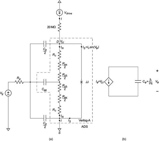 Circuit schematic of the system used in Verilog-A and ADS (a). Circuit used to implement the phase difference,   Δ φ (b).