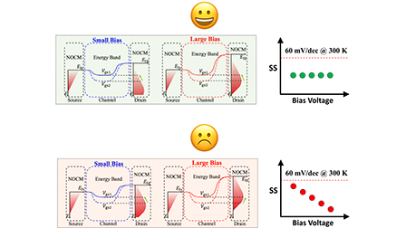 Bias-independent subthreshold swing in ballistic cold-source field ...