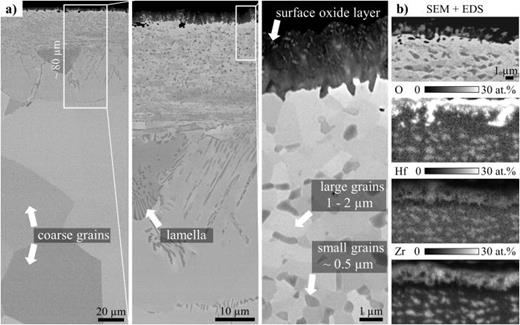 (a) Detailed backscattered SEM images of TiZrNbHfTa after the two-step oxidation process with (b) corresponding EDS elemental mappings.