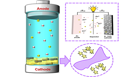 High-performance aqueous zinc-ion battery cathodes: Enhanced ...
