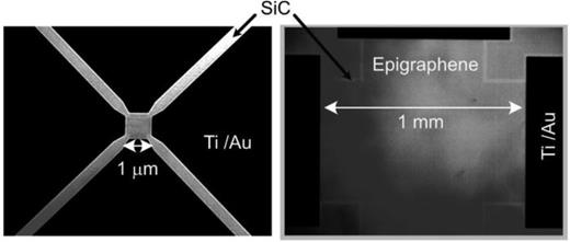 Transmission mode optical image of 1 μm and 1 mm wide Hall sensor geometry fabricated using epitaxially grown graphene over the SiC substrate. Contacts are fabricated using edge contact fabrication process with 5 nm Ti and 100 nm Au.