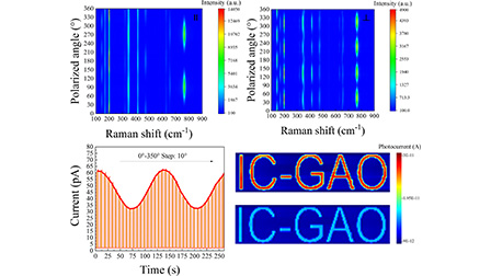 Angle-resolved polarization Raman spectroscopy of β-Ga2O3 and their ...