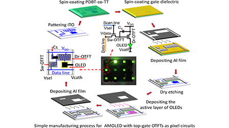 Low-voltage operatable top-gated organic transistors based on the ...