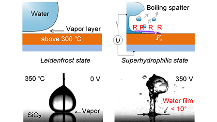Suppressing the Leidenfrost effect by air discharge assisted ...