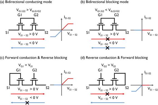 Demonstration of normally OFF beta-gallium oxide monolithic ...
