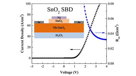 Formation of Ni Schottky contact and quasi-vertical Schottky barrier ...