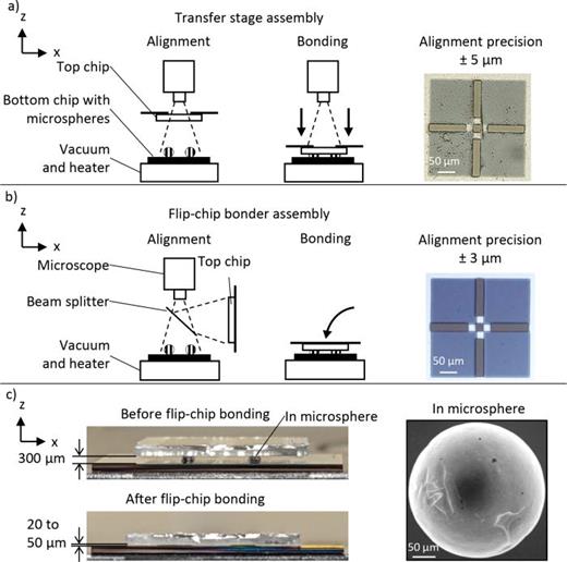 Superconducting flip-chip devices using indium microspheres on Au ...
