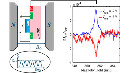 Signal inversion and defect selectivity in charge pumping electrically ...