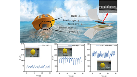 Highly sensitive flexible pressure sensor based on gradient microcolumn ...