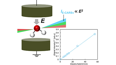 Sensitive remote electric field measurements using water vapor as a ...