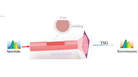 Specthometer High-resolution compact computational spectrometer using enhanced mode ...